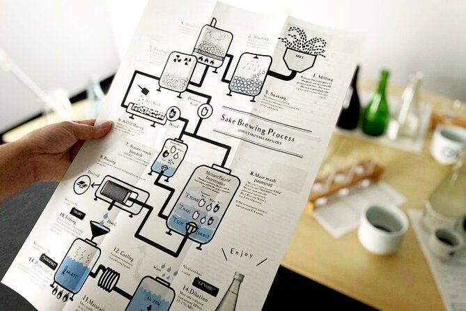 Sake Blending Experience : Craft Your Own Signature Sake - Why blending matters more than a standard sake tasting